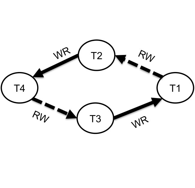 Figure 31